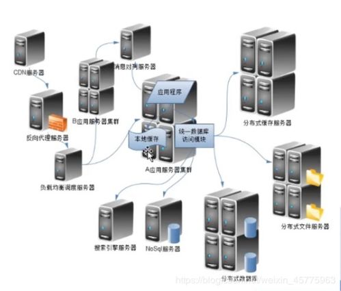 大型網(wǎng)站架構(gòu)在軟件開發(fā)中的設(shè)計(jì)與實(shí)踐