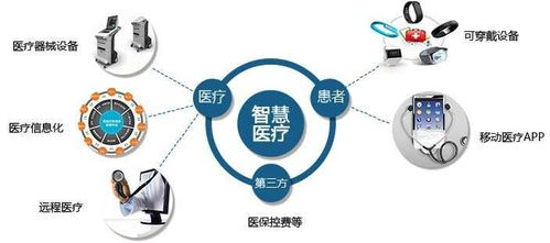 智慧醫(yī)療新方向 物聯(lián)網(wǎng)與軟件開發(fā)推動(dòng)康復(fù)醫(yī)療機(jī)器人的革新